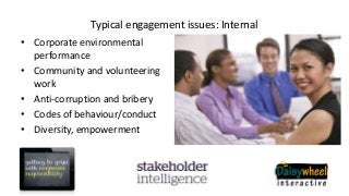 Why companies engage employees in corporate responsibility and sustainability Slide 3
