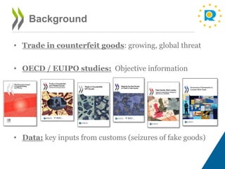 • Trade in counterfeit goods: growing, global threat
• OECD / EUIPO studies: Objective information
• Data: key inputs from...