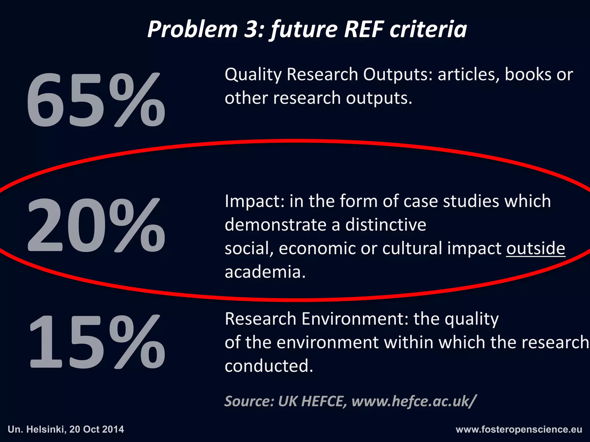 Problem 3: future REF criteria 
Quality Research Outputs: articles, books or 
other research outputs. 
Impact: in the form of case studies which 
demonstrate a distinctive 
social, economic or cultural impact outside 
academia. 
Research Environment: the quality 
of the environment within which the research conducted. 
Source: UK HEFCE, www.hefce.ac.uk/ 
 