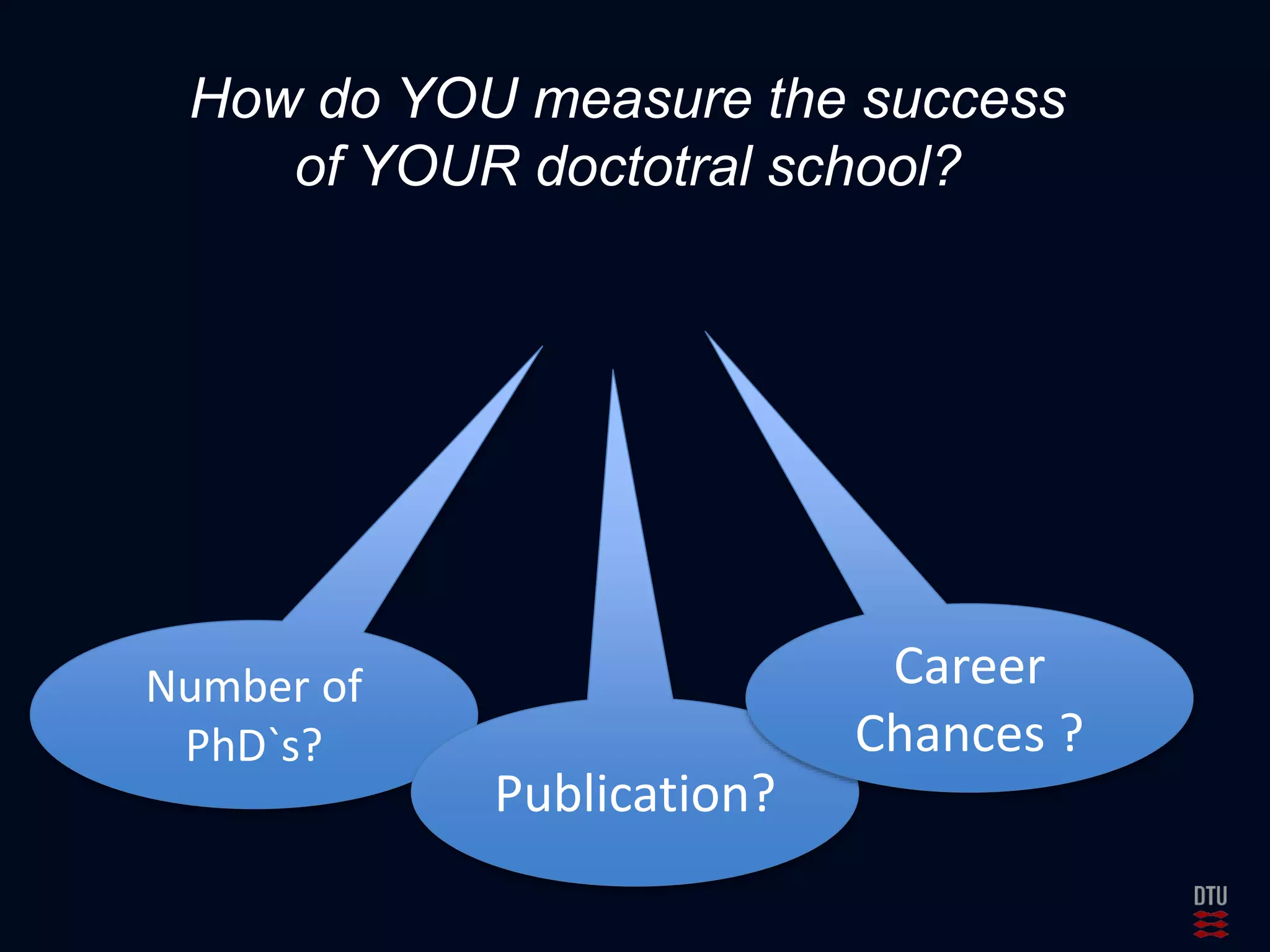 How do YOU measure the success 
of YOUR doctotral school? 
Number of 
PhD`s? 
Publication? 
Career 
Chances ? 
 