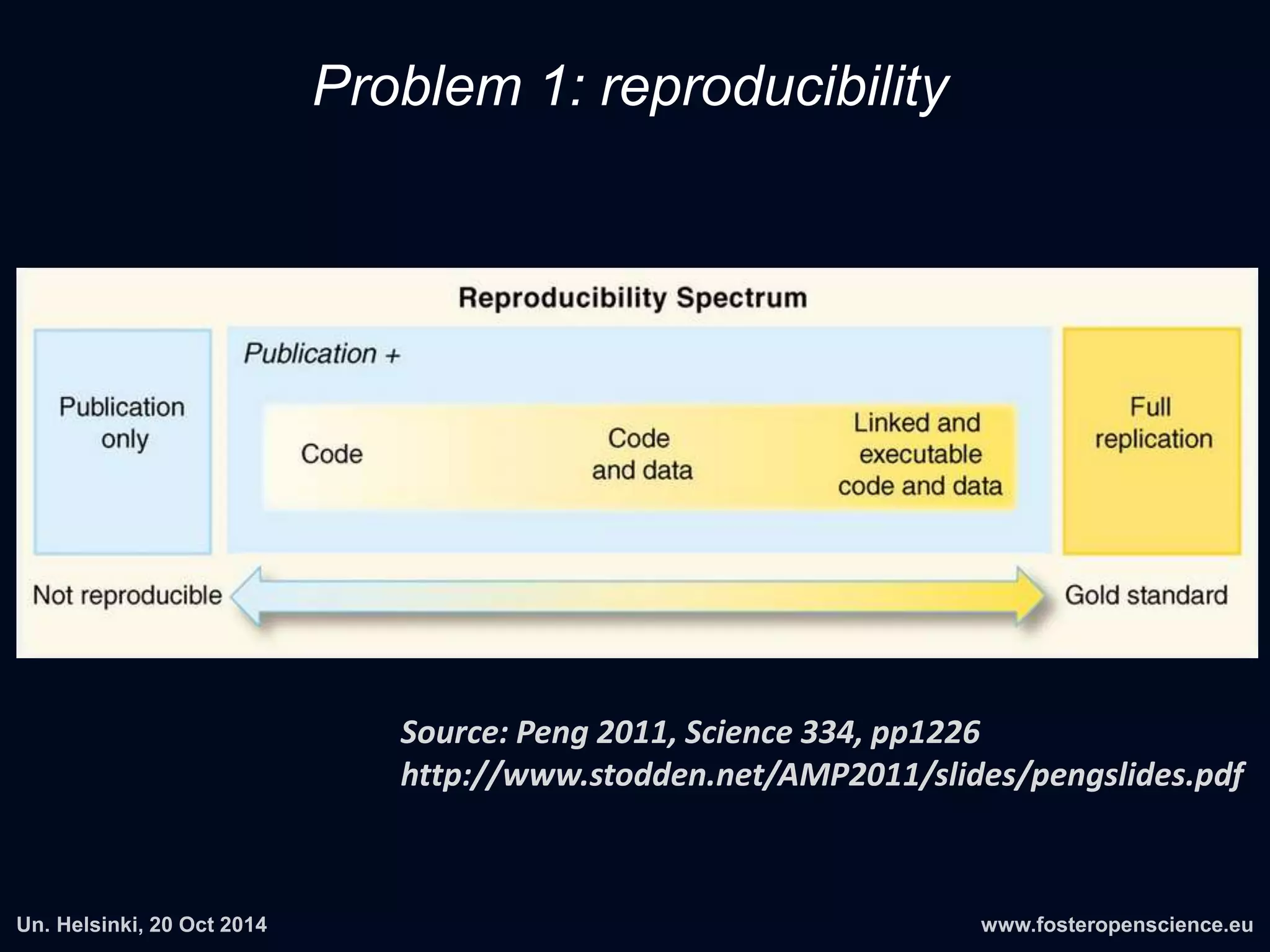 Problem 1: reproducibility 
Source: Peng 2011, Science 334, pp1226 
http://www.stodden.net/AMP2011/slides/pengslides.pdf 
 