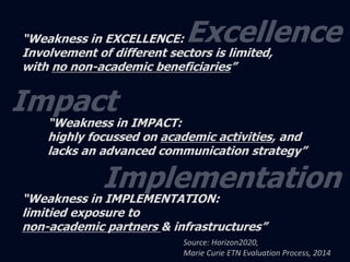 “Weakness in EXCELLENCE: 
Involvement of different sectors is limited, 
with no non-academic beneficiaries” 
“Weakness in IMPACT: 
highly focussed on academic activities, and 
lacks an advanced communication strategy” 
“Weakness in IMPLEMENTATION: 
limitied exposure to 
non-academic partners & infrastructures” 
Source: Horizon2020, 
Marie Curie ETN Evaluation Process, 2014 
 