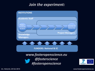 FUNDERS: National & EC 
Academic Staff 
Today`s 
Graduate 
Student 
Scientist of 
Tomorrow 
Project Managers 
INSTITUTIONS 
Knowledge 
Managers 
 