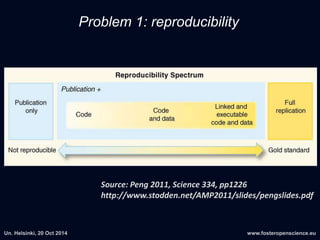 Problem 1: reproducibility 
Source: Peng 2011, Science 334, pp1226 
http://www.stodden.net/AMP2011/slides/pengslides.pdf 
 