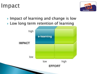    Impact of learning and change is low
   Low long term retention of learning
 