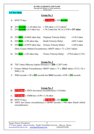 IN THE ALMIGHTY GOD NAME
Through the Mother of God mediation
I do this research
Gerges Francis Tawadrous/
2nd
Course student – physics Faculty – People's Friendship University – Moscow –Russia..
mrwaheid1@yahoo.com mrwaheid@gmail.com +201022532292
9
3-2 New Data
Group No. 1
A- 6939.75 days = 27.32 days x 254 months
B- 254 seconds x 1.16 mkm /sec = 295 mkm = (17.2 mkm)2
C- 254 seconds x 0.3 mkm /sec = 76.2 mkm but 76.2 π x 0.99 = 237 mkm
D- 254 days x 0.4665 mkm /day (Neptune Velocity Daily) =118.5 mkm
E- 254 days x 2.58 mkm /day (Earth Velocity Daily) =655.3 mkm
F- 254 days x 0.5875 mkm /day (Uranus Velocity Daily) =149.6 mkm
(Note Uranus Orbital Circumference 180557 mkm = 71 x 254.3 mkm)
G- 254 days x 3.02 mkm /day (Venus Velocity Daily) =778.6 mkm (1.5%)
Group No. 2
H- 720.7 mkm (Mercury Jupiter Distance) = 254 x 2.857 (=A)
I- Uranus Orbital Circumference 180557 mkm = 71 x 254.3 mkm= (71)2
x 3.6 =
5040 x 3.6
J- 5040 seconds = 20 x 252 seconds but 254.5 seconds x 0.99 = 252 seconds
Group No. 3
K- 27.32 days x 10921 km (moon circumference) = 0.3mkm
L- 27.32 days x 43000 km x 0.99 = 1.16 mkm
M- 6939.75 days = 27.32 days x 254 months
N- 10921 km (moon circumference) x 86400 seconds = 940 mkm (Earth orbital
circumference)
 
