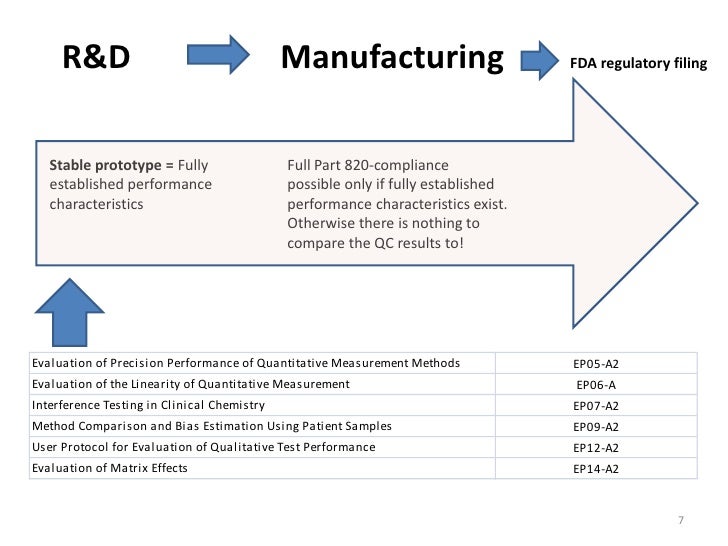 Why Does FDA Need Standards For In Vitro Diagnostic Devices