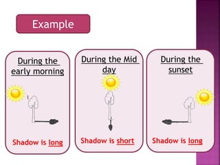 Example
During the
early morning
Shadow is long
During the Mid
day
Shadow is short
During the
sunset
Shadow is long
 
