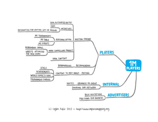 (c) Gojko Adzic 2012 – http://www.impactmapping.org
 