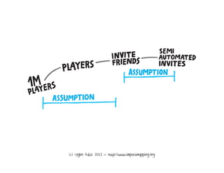 (c) Gojko Adzic 2012 – http://www.impactmapping.org
 