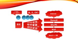 Internet
Webサーバ群
設定
こんな設定…
入れ…られます？ あ、え、OK?
WAF
IDS/IPS
Firewall
設定変更
 