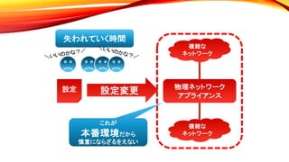 物理ネットワーク
アプライアンス
設定変更
複雑な
ネットワーク
複雑な
ネットワーク
設定
失われていく時間
これが
本番環境だから
慎重にならざるをえない
 