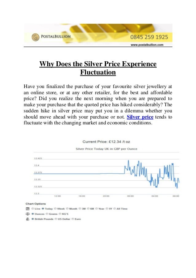 Learn the reasons for fluctuation in the silver price Learn the reasons for fluctuation in the silver price