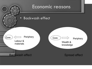 Economic reasons Backwash effect Core Periphery Core Periphery Labour & materials Wealth & knowledge Backwash effect Spread effect 