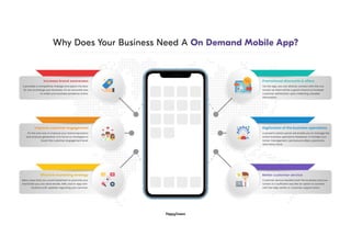 Why Does Your Business Needs A On Demand Mobile App-converted.pdf