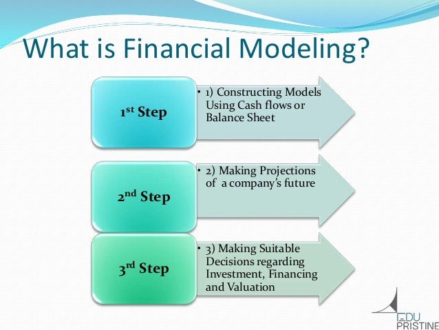 what is financial modeling