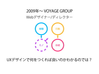 2009年∼ VOYAGE GROUP
行動
モノ 存続
Webデザイナー/ディレクター
UXデザインで何をつくれば良いのかわかるのでは？
体験
 