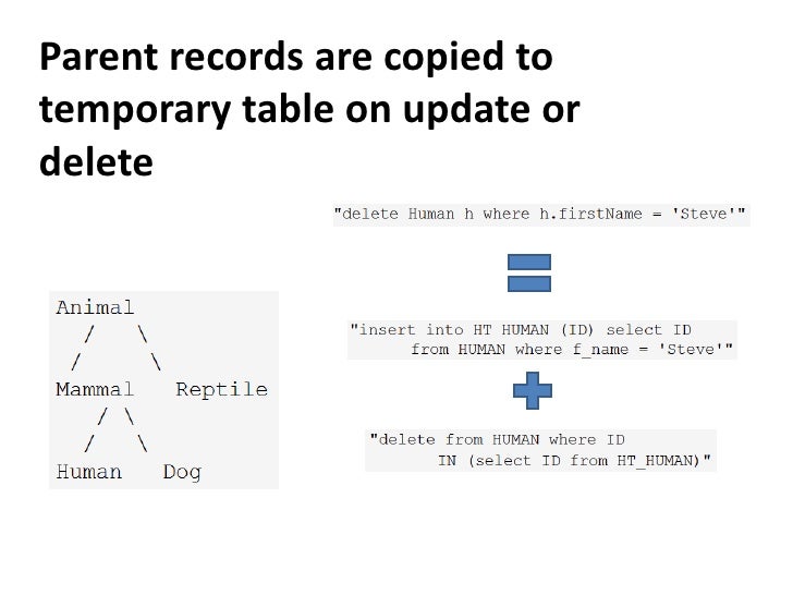 Why Do I Hate Hibernate