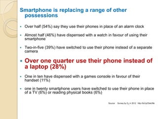 Smartphone is replacing a range of other
 possessions
   Over half (54%) say they use their phones in place of an alarm clock

   Almost half (46%) have dispensed with a watch in favour of using their
    smartphone

   Two-in-five (39%) have switched to use their phone instead of a separate
    camera

   Over one quarter use their phone instead of
    a laptop (28%)
   One in ten have dispensed with a games console in favour of their
    handset (11%)

   one in twenty smartphone users have switched to use their phone in place
    of a TV (6%) or reading physical books (6%)

                                                   Source:   Survey by O2 in 2012 http://bit.ly/OIwUNk
 