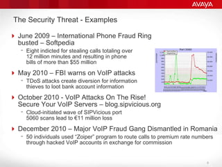 The Security Threat - ExamplesJune 2009 – International Phone Fraud Ring busted – SoftpediaEight indicted for stealing calls totaling over 12 million minutes and resulting in phone bills of more than $55 millionMay 2010 – FBI warns on VoIP attacksTDoS attacks create diversion for information thieves to loot bank account informationOctober 2010 - VoIP Attacks On The Rise! Secure Your VoIP Servers – blog.sipvicious.orgCloud-initiated wave of SIPVicious port 5060 scans lead to €11 million lossDecember 2010 – Major VoIP Fraud Gang Dismantled in Romania50 individuals used “Zoiper” program to route calls to premium rate numbers through hacked VoIP accounts in exchange for commission6