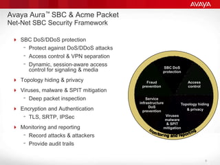 SBC DoS protectionFraudAccesspreventioncontrolServiceinfrastructureTopology hidingDoS& privacypreventionVirusesmalware& SPITmitigationAvaya Aura™ SBC & Acme Packet Net-Net SBC Security Framework SBC DoS/DDoS protectionProtect against DoS/DDoS attacksAccess control & VPN separationDynamic, session-aware access control for signaling & mediaTopology hiding & privacy Viruses, malware & SPIT mitigationDeep packet inspection Encryption and AuthenticationTLS, SRTP, IPSecMonitoring and reportingRecord attacks & attackersProvide audit trails9