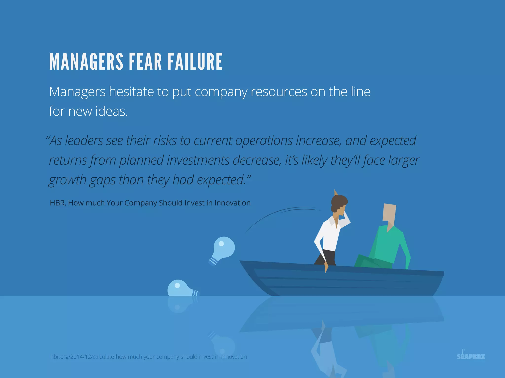 “As leaders see their risks to current operations increase, and expected
returns from planned investments decrease, it’s likely they’ll face larger
growth gaps than they had expected.”
MANAGERS FEAR FAILURE
Managers hesitate to put company resources on the line
for new ideas.
hbr.org/2014/12/calculate-how-much-your-company-should-invest-in-innovation
HBR, How much Your Company Should Invest in Innovation
 