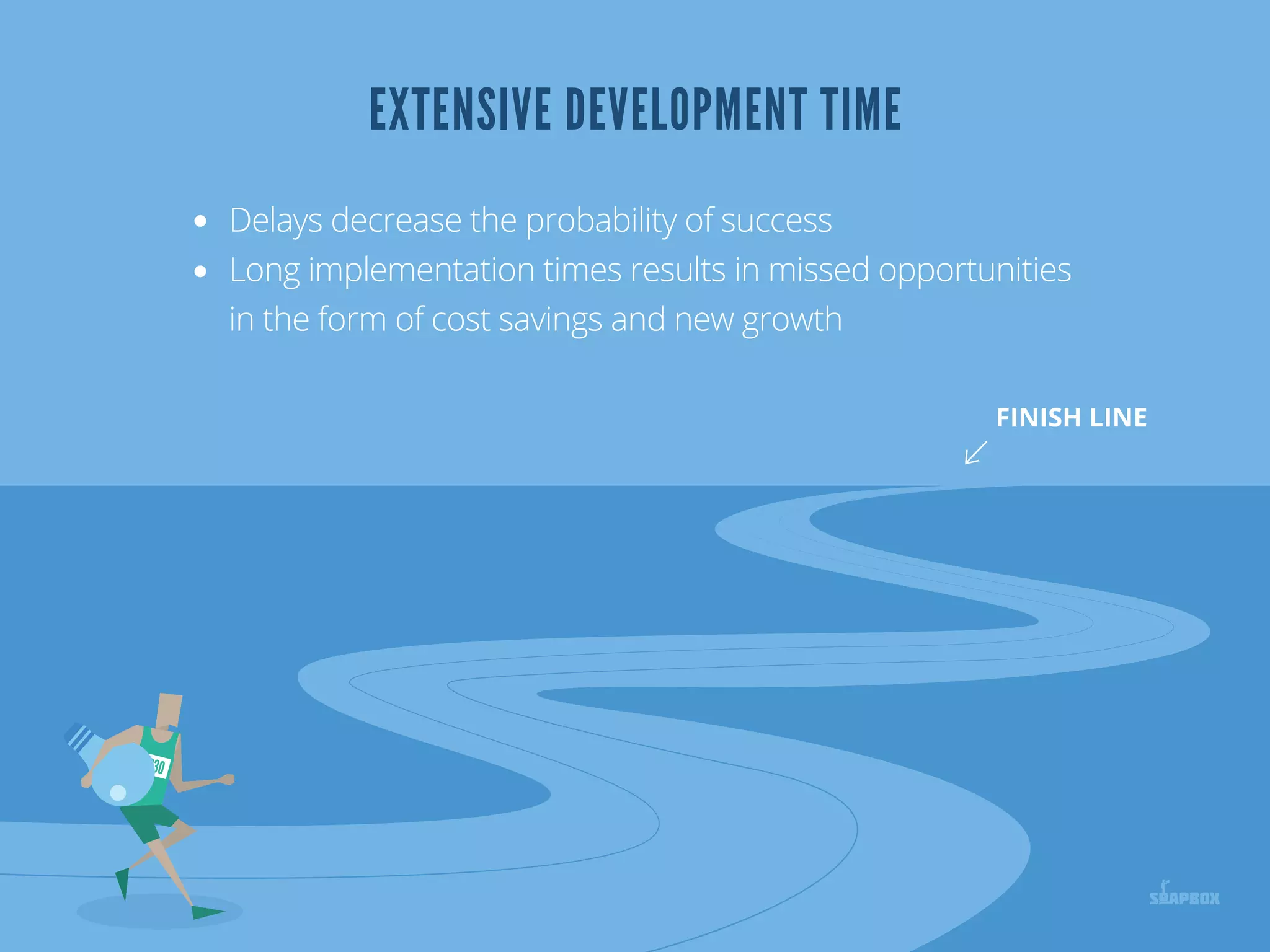 EXTENSIVE DEVELOPMENT TIME
Delays decrease the probability of success
Long implementation times results in missed opportunities
in the form of cost savings and new growth
FINISH LINE
1830
 