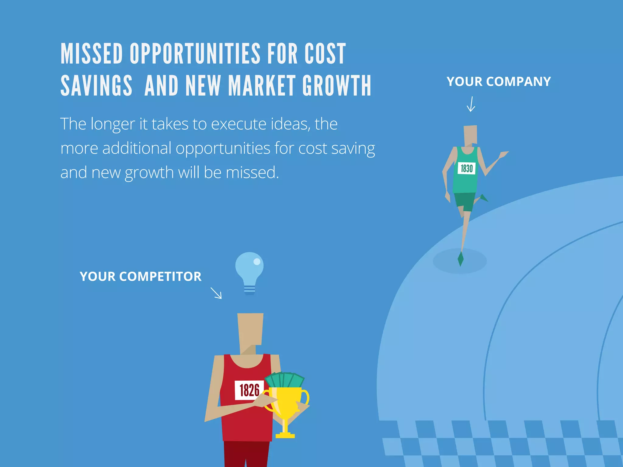 The longer it takes to execute ideas, the
more additional opportunities for cost saving
and new growth will be missed.
MISSED OPPORTUNITIES FOR COST
SAVINGS AND NEW MARKET GROWTH YOUR COMPANY
YOUR COMPETITOR
1830
1826
 