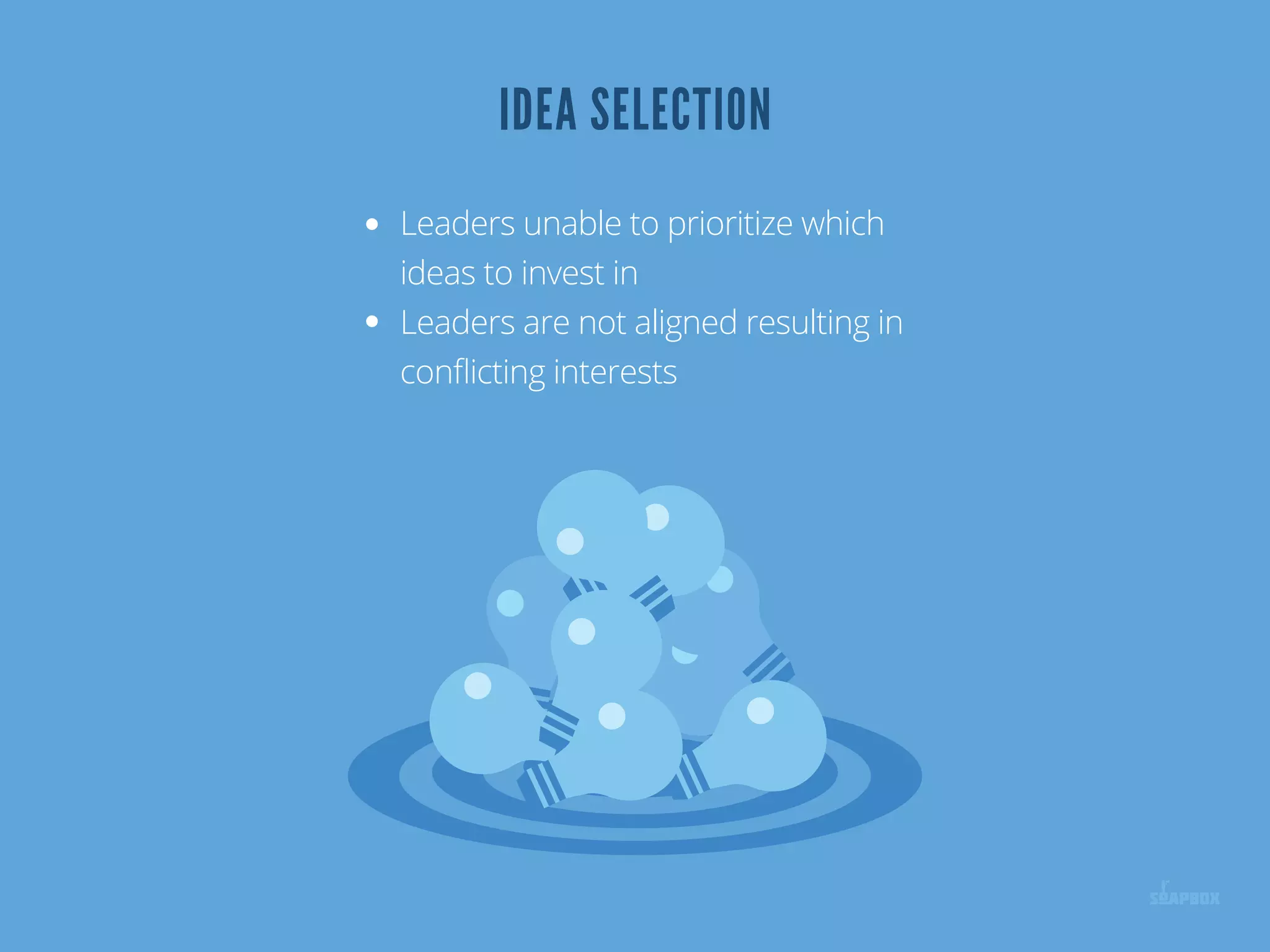 IDEA SELECTION
Leaders unable to prioritize which
ideas to invest in
Leaders are not aligned resulting in
conﬂicting interests
IDEA SELECTION
 