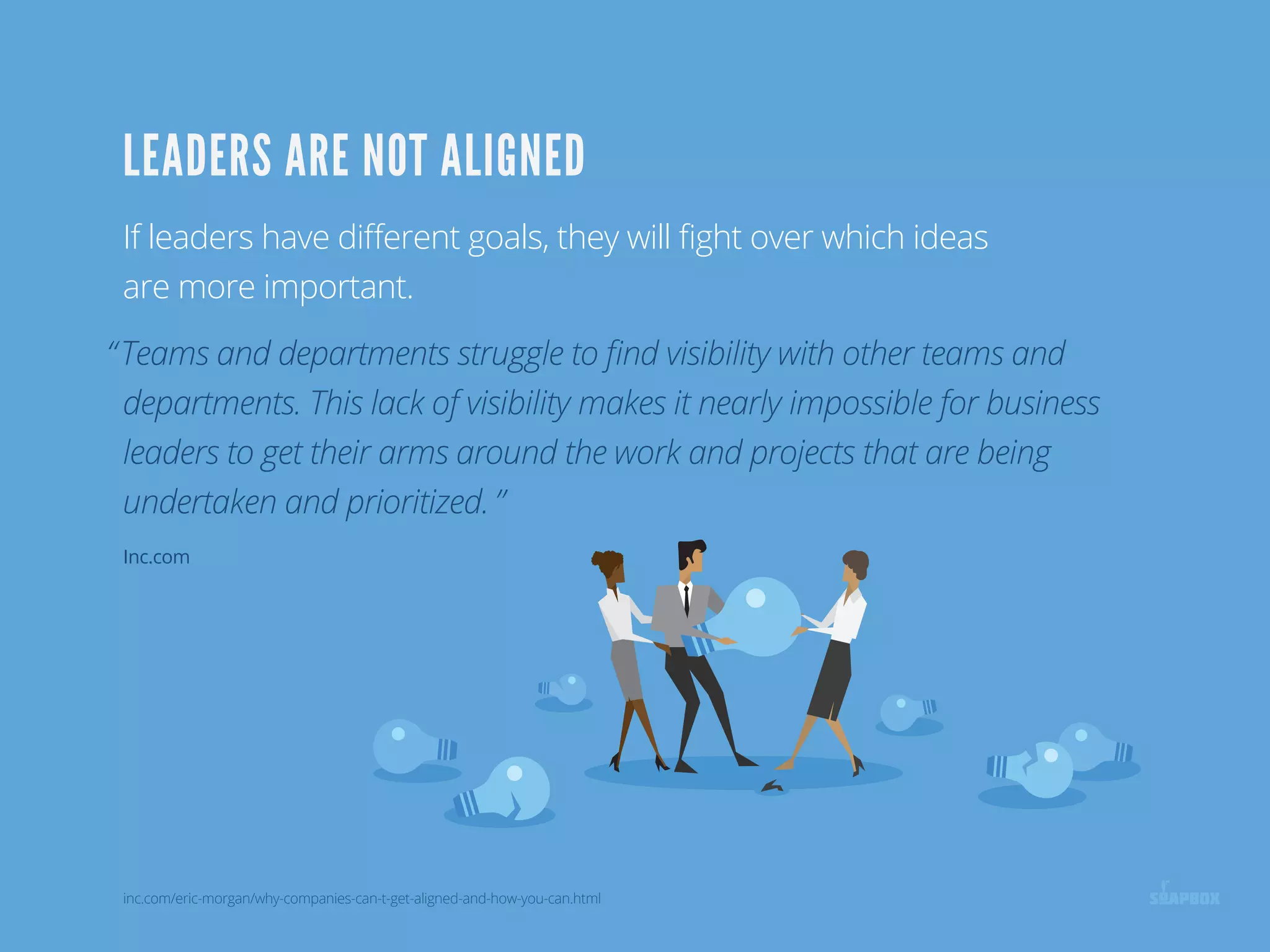If leaders have diﬀerent goals, they will ﬁght over which ideas
are more important.
“Teams and departments struggle to ﬁnd visibility with other teams and
departments. This lack of visibility makes it nearly impossible for business
leaders to get their arms around the work and projects that are being
undertaken and prioritized. ”
LEADERS ARE NOT ALIGNED
Inc.com
inc.com/eric-morgan/why-companies-can-t-get-aligned-and-how-you-can.html
 