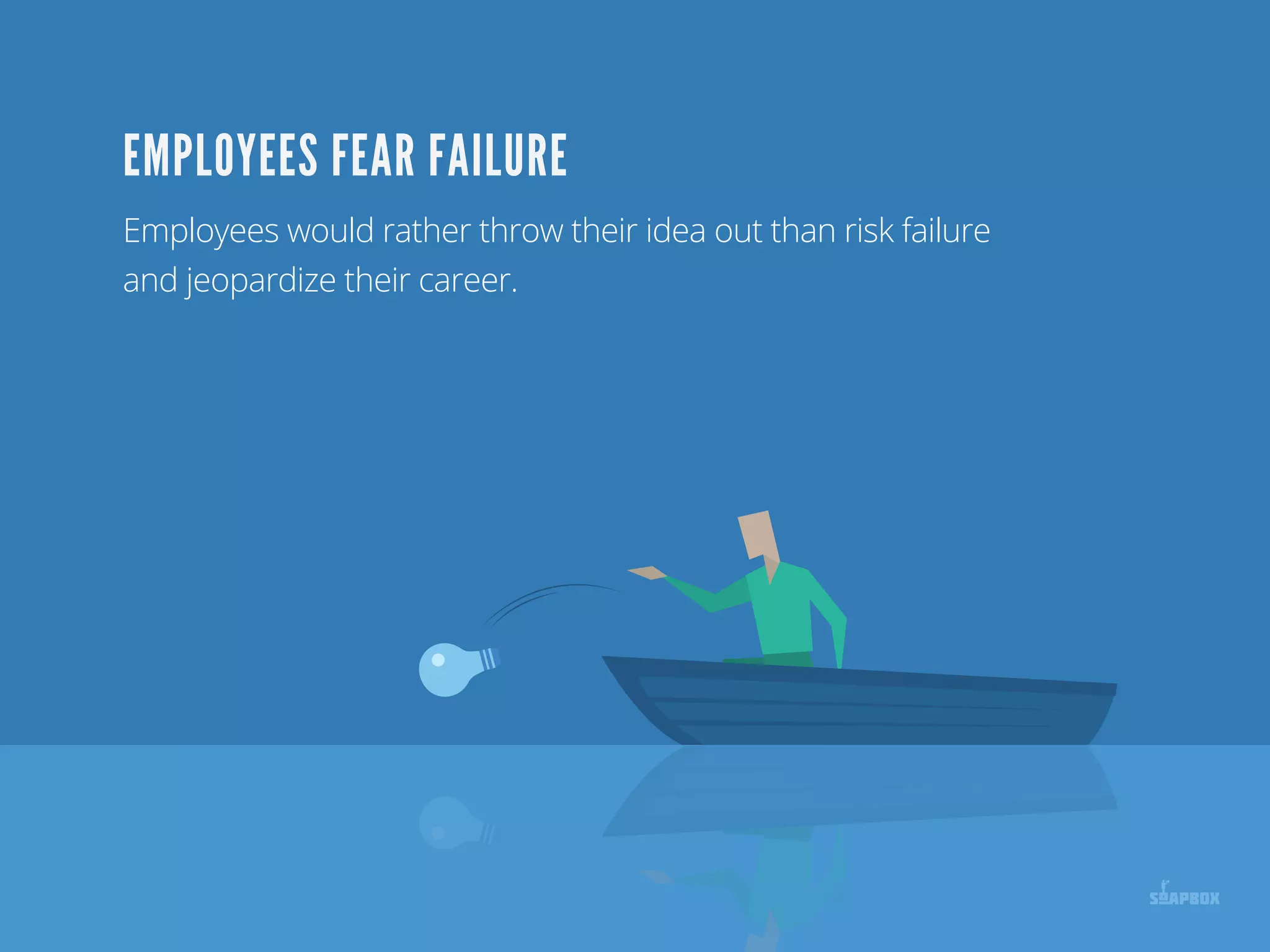 Employees would rather throw their idea out than risk failure
and jeopardize their career.
EMPLOYEES FEAR FAILURE
 