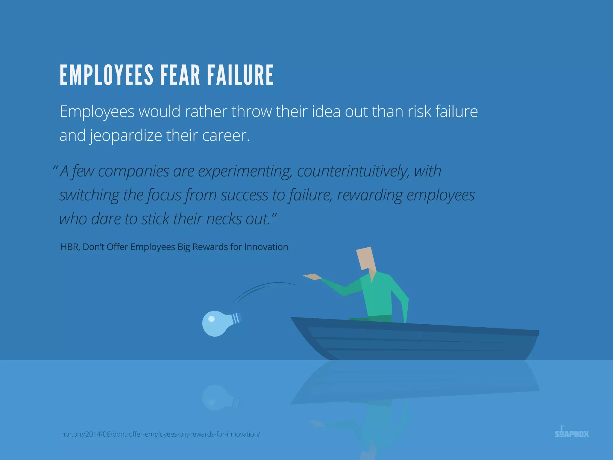 Employees would rather throw their idea out than risk failure
and jeopardize their career.
“ A few companies are experimenting, counterintuitively, with
switching the focus from success to failure, rewarding employees
who dare to stick their necks out.”
EMPLOYEES FEAR FAILURE
hbr.org/2014/06/dont-oﬀer-employees-big-rewards-for-innovation/
HBR, Don’t Oﬀer Employees Big Rewards for Innovation
 
