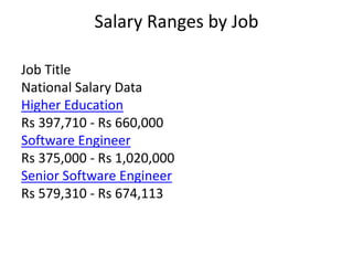 Salary Ranges by Job
Job Title
National Salary Data
Higher Education
Rs 397,710 - Rs 660,000
Software Engineer
Rs 375,000 - Rs 1,020,000
Senior Software Engineer
Rs 579,310 - Rs 674,113
 