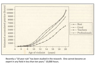 Recently a “10 year rule” has been studied in the research.  One cannot become an expert in any field in less than ten years.” 10,000 hours.