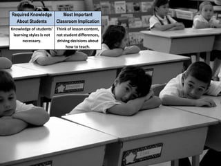 Why Dont Students Like School_Pt2