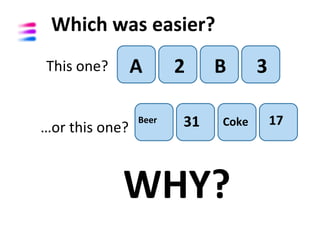 Which was easier?
This one?       A      2    B      3

                Beer   31   Coke       17
…or this one?



            WHY?
 
