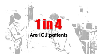 1 in 4
Are ICU patients
 