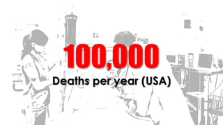 100,000
Deaths per year (USA)
 