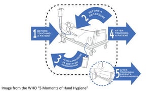 Image	
  from	
  the	
  WHO	
  “5	
  Moments	
  of	
  Hand	
  Hygiene”	
  
 