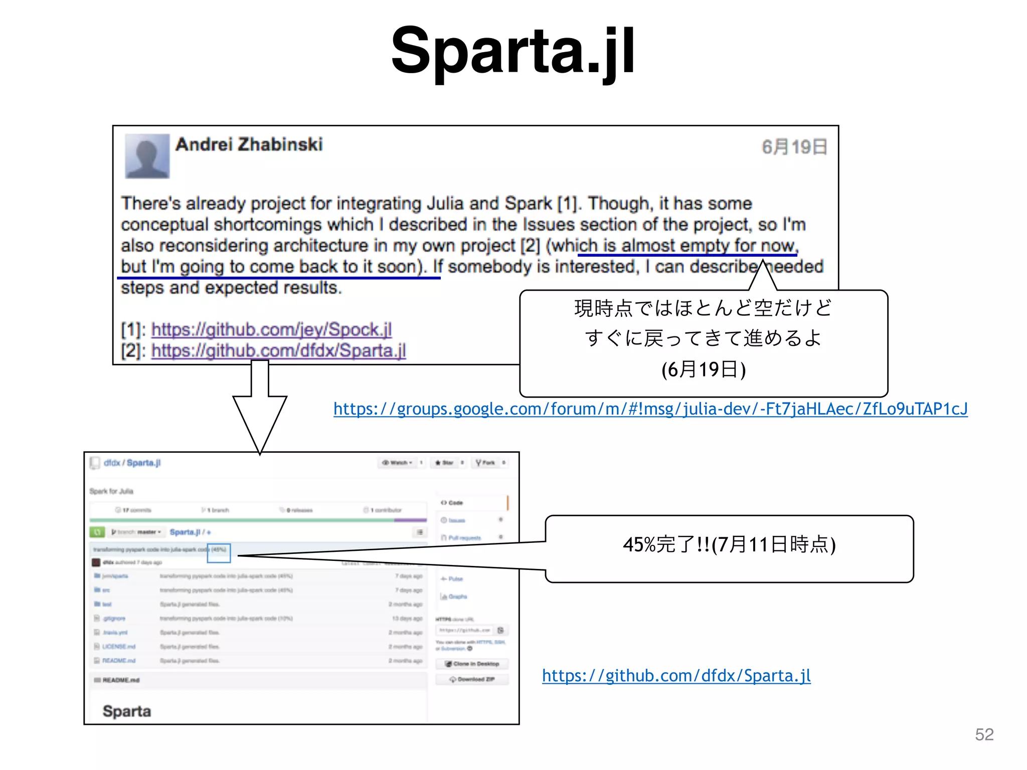 Sparta.jl
52
https://groups.google.com/forum/m/#!msg/julia-dev/-Ft7jaHLAec/ZfLo9uTAP1cJ
現時点ではほとんど空だけど
すぐに戻ってきて進めるよ
(6月19日)
45%完了!!(7月11日時点)
https://github.com/dfdx/Sparta.jl
 