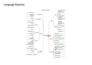 Language features
 