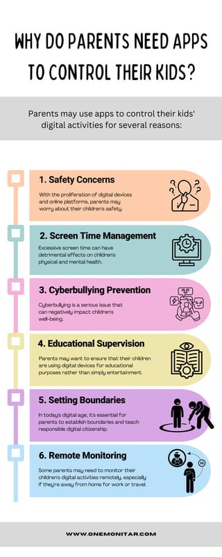 1. Safety Concerns
2. Screen Time Management
4. Educational Supervision
5. Setting Boundaries
With the proliferation of digital devices
and online platforms, parents may
worry about their children's safety.
Excessive screen time can have
detrimental effects on children's
physical and mental health.
3. Cyberbullying Prevention
Cyberbullying is a serious issue that
can negatively impact children's
well-being.
Parents may want to ensure that their children
are using digital devices for educational
purposes rather than simply entertainment.
In today's digital age, it's essential for
parents to establish boundaries and teach
responsible digital citizenship.
6. Remote Monitoring
Some parents may need to monitor their
children's digital activities remotely, especially
if they're away from home for work or travel.
WHYDOPARENTSNEEDAPPS
TOCONTROLTHEIRKIDS?
Parents may use apps to control their kids'
digital activities for several reasons:
www.onemonitar.com
 