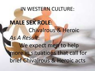 IN WESTERN CULTURE:

MALE SEX ROLE:
        Chivalrous & Heroic
As A Result:
    We expect men to help
more in situations that call for
brief Chivalrous & Heroic acts
 