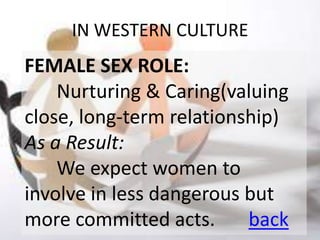 IN WESTERN CULTURE
FEMALE SEX ROLE:
    Nurturing & Caring(valuing
close, long-term relationship)
As a Result:
    We expect women to
involve in less dangerous but
more committed acts.      back
 