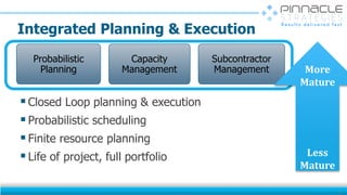 Integrated Planning & Execution
16
Closed Loop planning & execution
Probabilistic scheduling
Finite resource planning
Life of project, full portfolio
Probabilistic
Planning
Subcontractor
Management
Capacity
Management More
Mature
Less
Mature
 