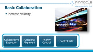Basic Collaboration
17
Increase Velocity
Priority
Control
Collaborative
Execution
Control WIP
Functional
Alignment
 