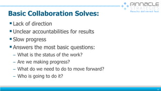 Basic Collaboration Solves:
18
Lack of direction
Unclear accountabilities for results
Slow progress
Answers the most basic questions:
̶ What is the status of the work?
̶ Are we making progress?
̶ What do we need to do to move forward?
̶ Who is going to do it?
 