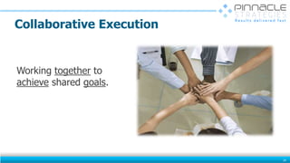 Collaborative Execution
Working together to
achieve shared goals.
20
 