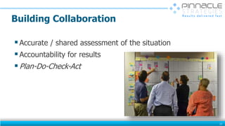 Building Collaboration
Accurate / shared assessment of the situation
Accountability for results
Plan-Do-Check-Act
23
 