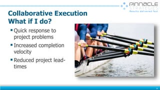 Collaborative Execution
What if I do?
Quick response to
project problems
Increased completion
velocity
Reduced project lead-
times
26
 